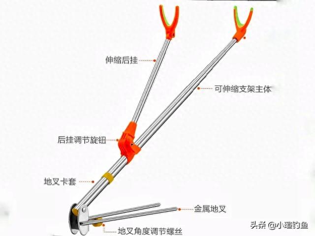 高效钓鱼技巧，鱼竿支架的使用指南