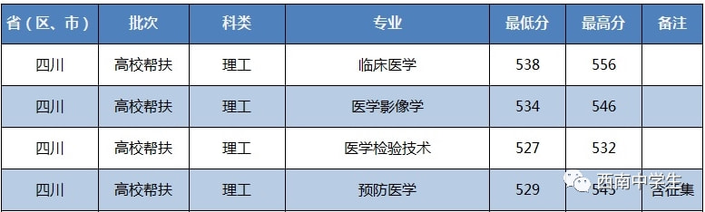 四川大学专业与录取分数线的深度解析