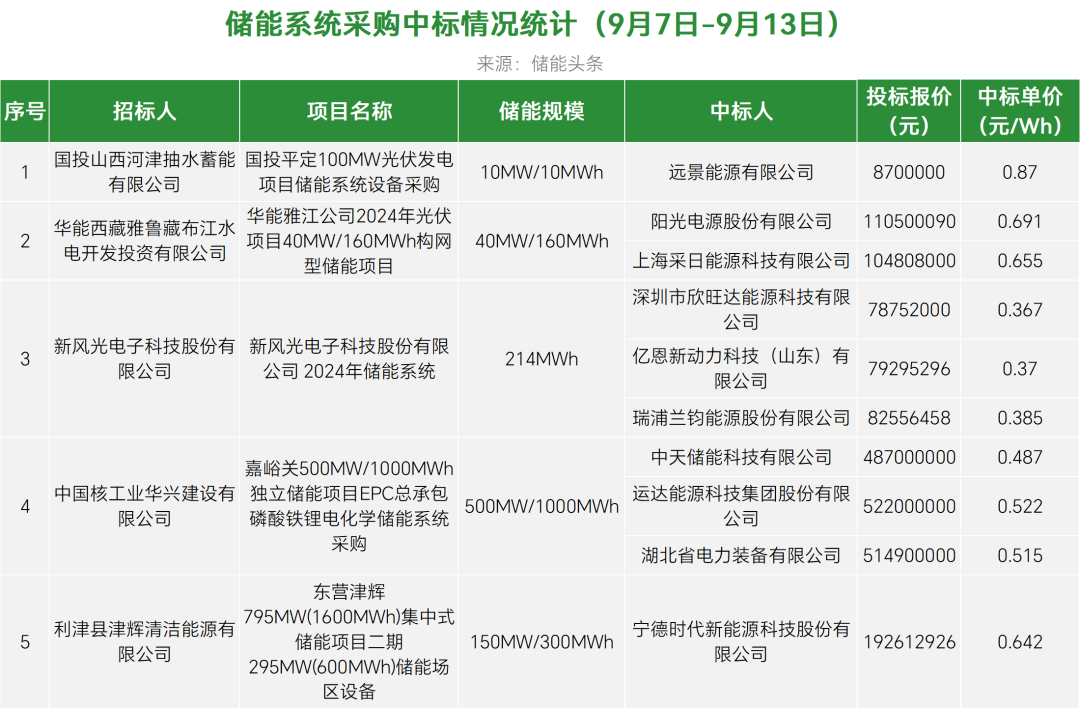 中核招投标的实践与探索之路