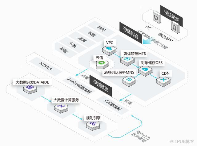 CDN发动机，新时代动力核心引领者