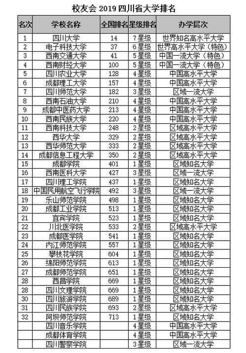 四川大学专业排名与卓越学术实力概览