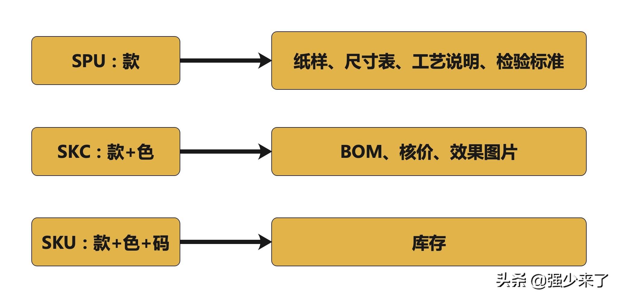 服装SKC概念解析，探究服装行业中的新名词含义