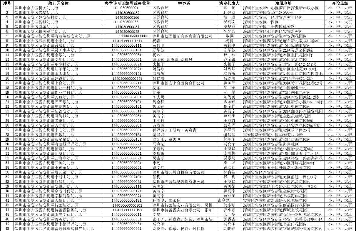 广东深圳市宝安区邮编系统全面解析