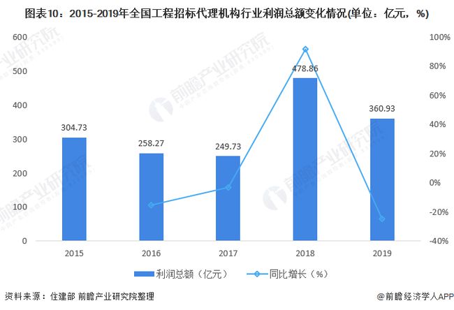 招投标行业前景深度解析