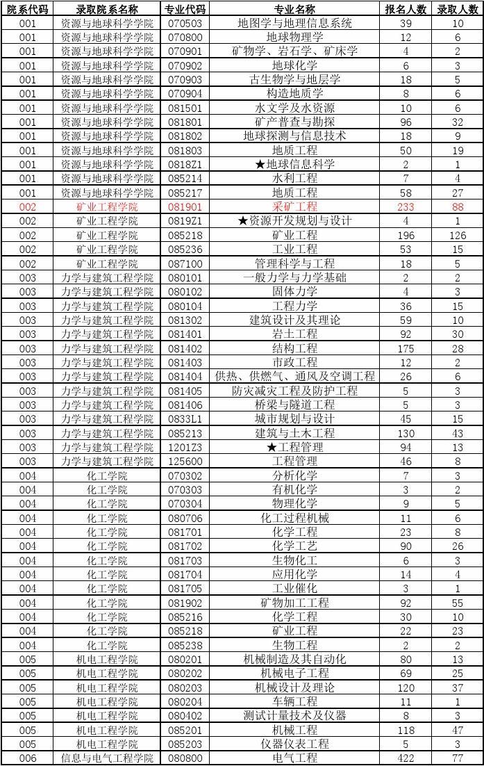 考研专业目录探索，热门领域与趋势分析（2014版）