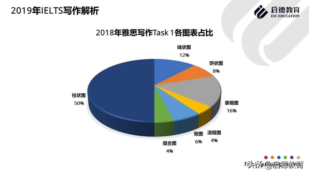 雅思图表作文模板，构建高效文章与技巧解析