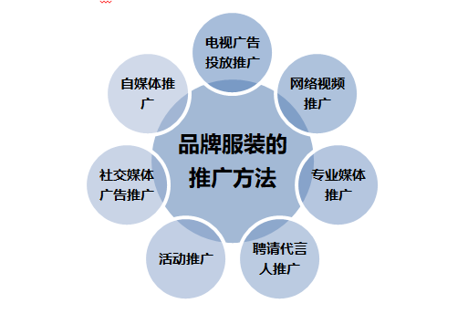 服装网站高效推广策略与方案实施指南