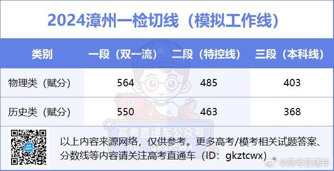 2024澳门精准正版资料大全,实用性执行策略讲解_tool99.368