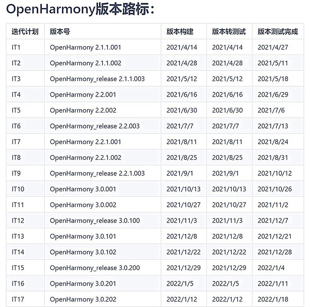 2024新奥开码结果,未来解答解析说明_WearOS29.131