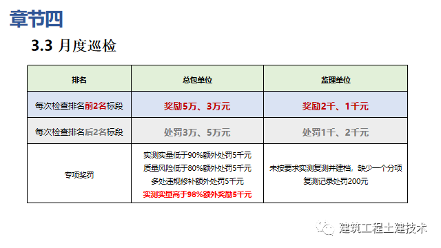 成功和 第19页