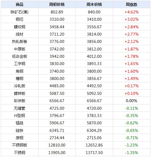 2024新澳天天彩免费资料大全查询,深入数据执行方案_Plus77.901