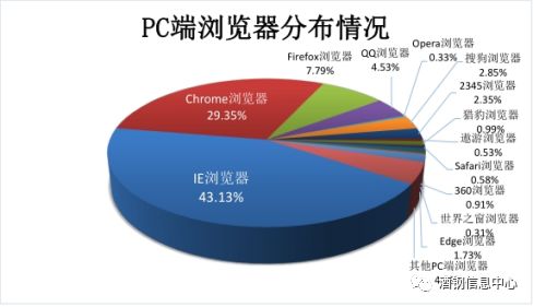 2024年全年资料免费大全优势,极速解答解释落实_Linux21.125