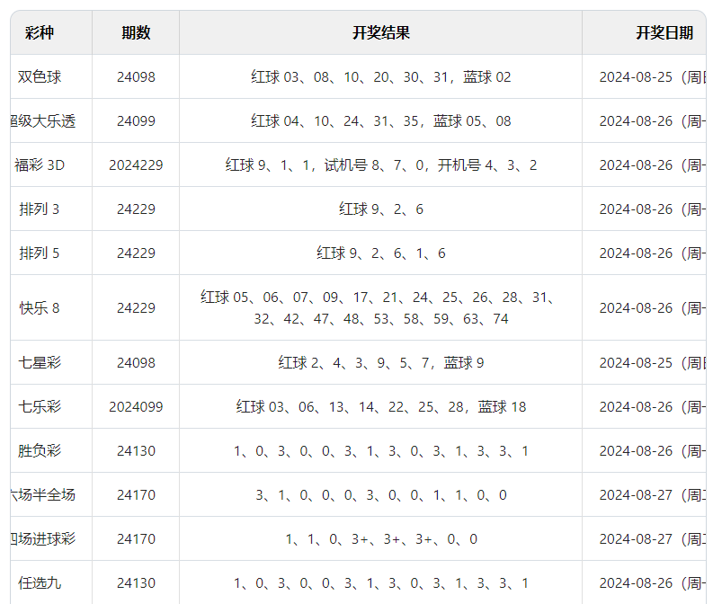 赢得更 第19页