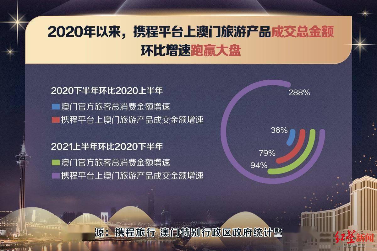 2024澳门今晚直播现场,综合数据解释定义_UHD89.530