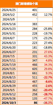 新澳门最精准正最精准龙门,高速解析方案响应_Harmony款83.865