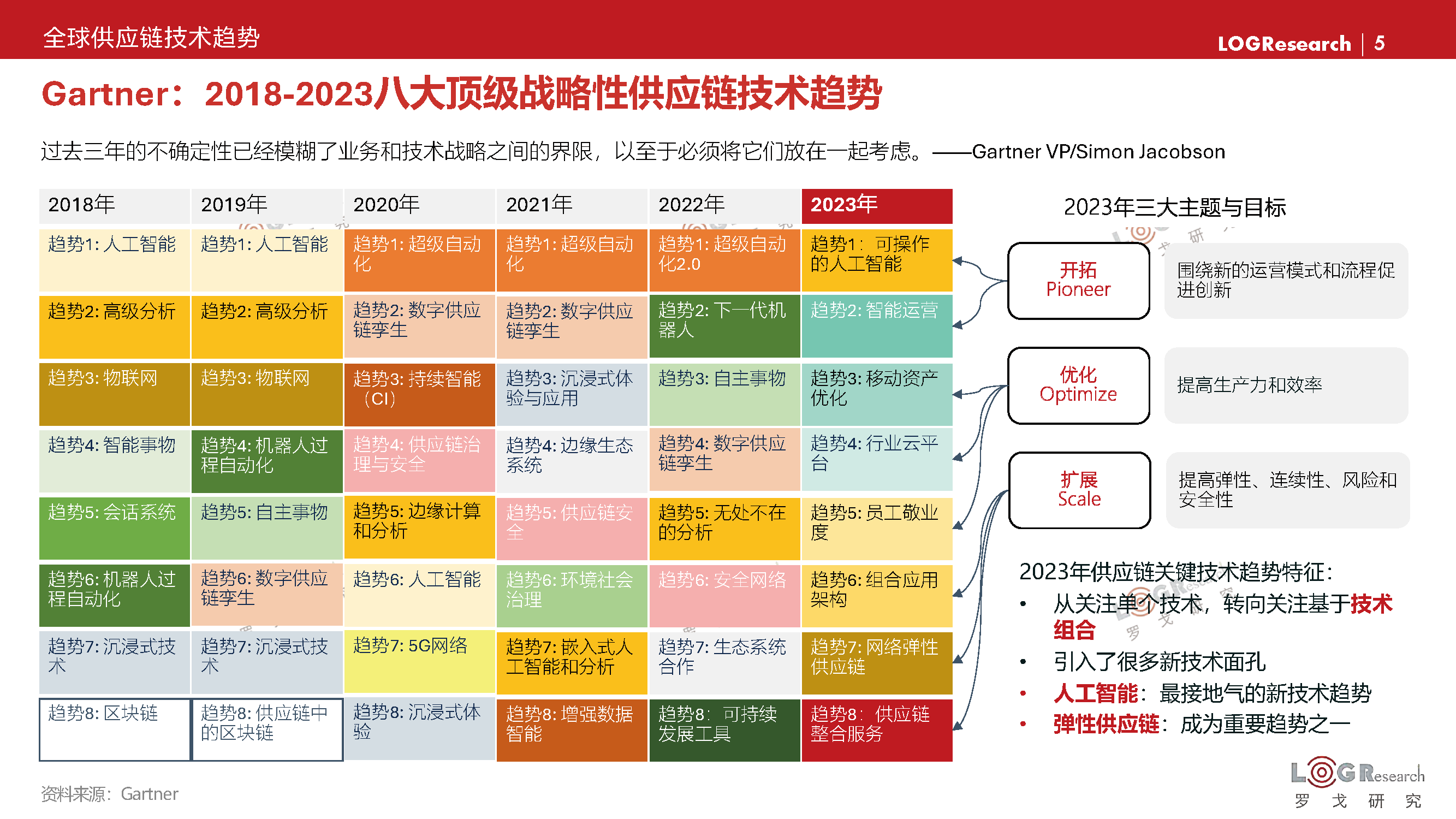 成功和 第18页