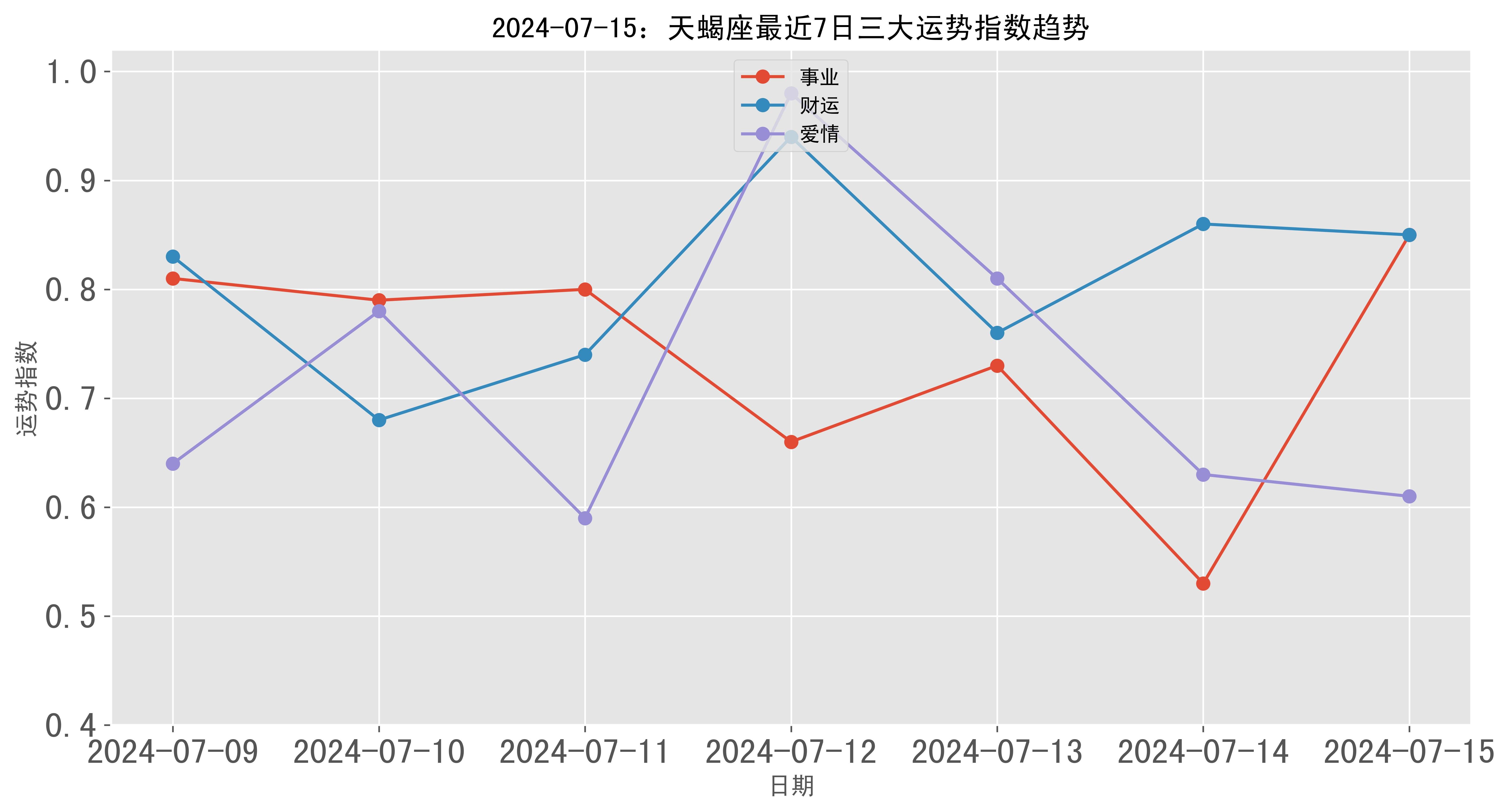 能收获 第17页