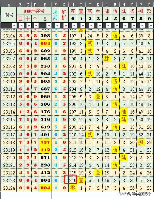 奥门六开奖号码2024年开奖结果查询表,实地评估数据方案_Holo96.352