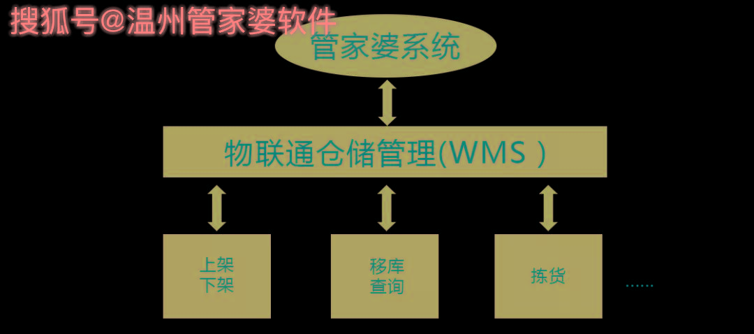 管家婆一肖一码温州纳,诠释解析落实_AR21.841