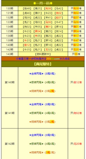 新澳门一肖一特一中,统计评估解析说明_GT51.309