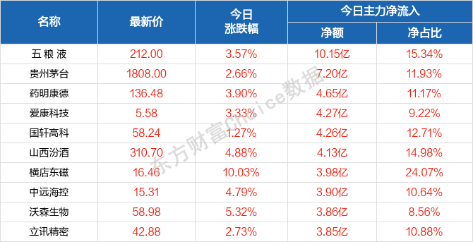 2004新澳门天天开好彩大全,系统化分析说明_Max74.577