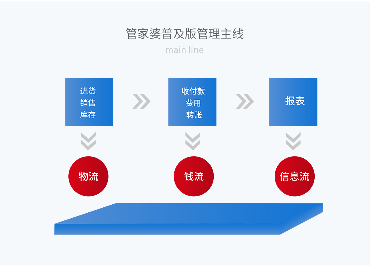 7777888888精准管家婆,时代解析说明_进阶版83.444