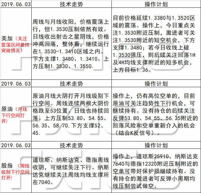 用我们 第17页