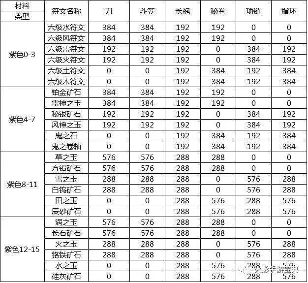 服装材质解析，深入了解衣物质地与特性