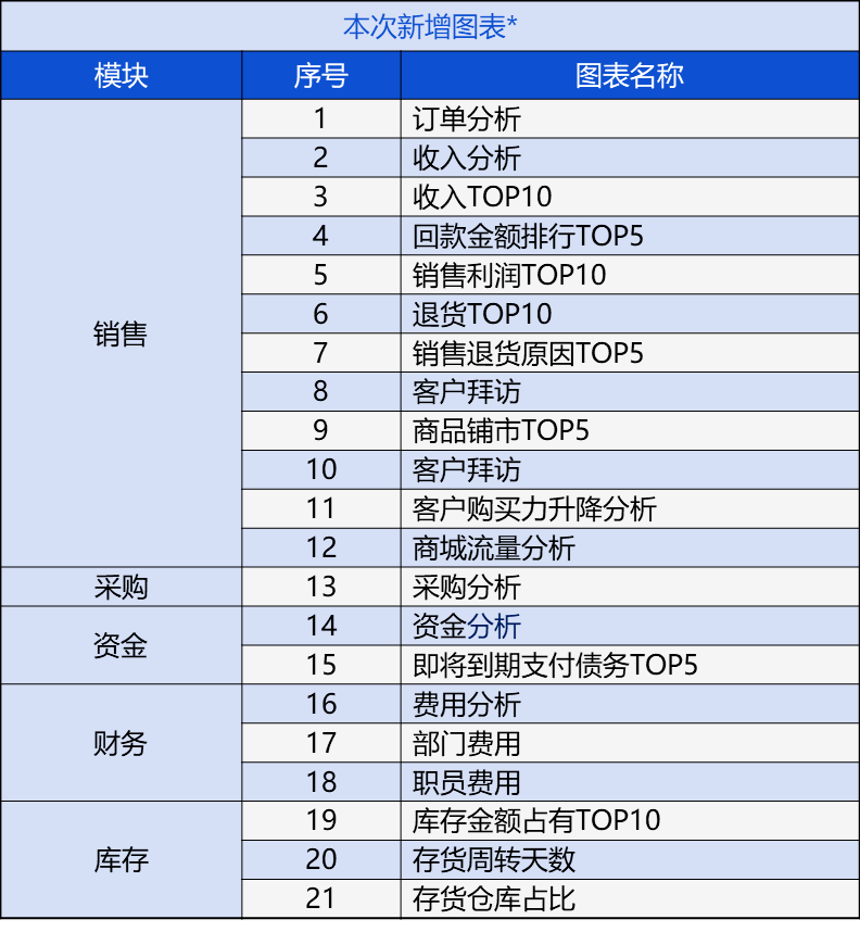 新奥管家婆免费资料2O24,诠释解析落实_3DM54.614