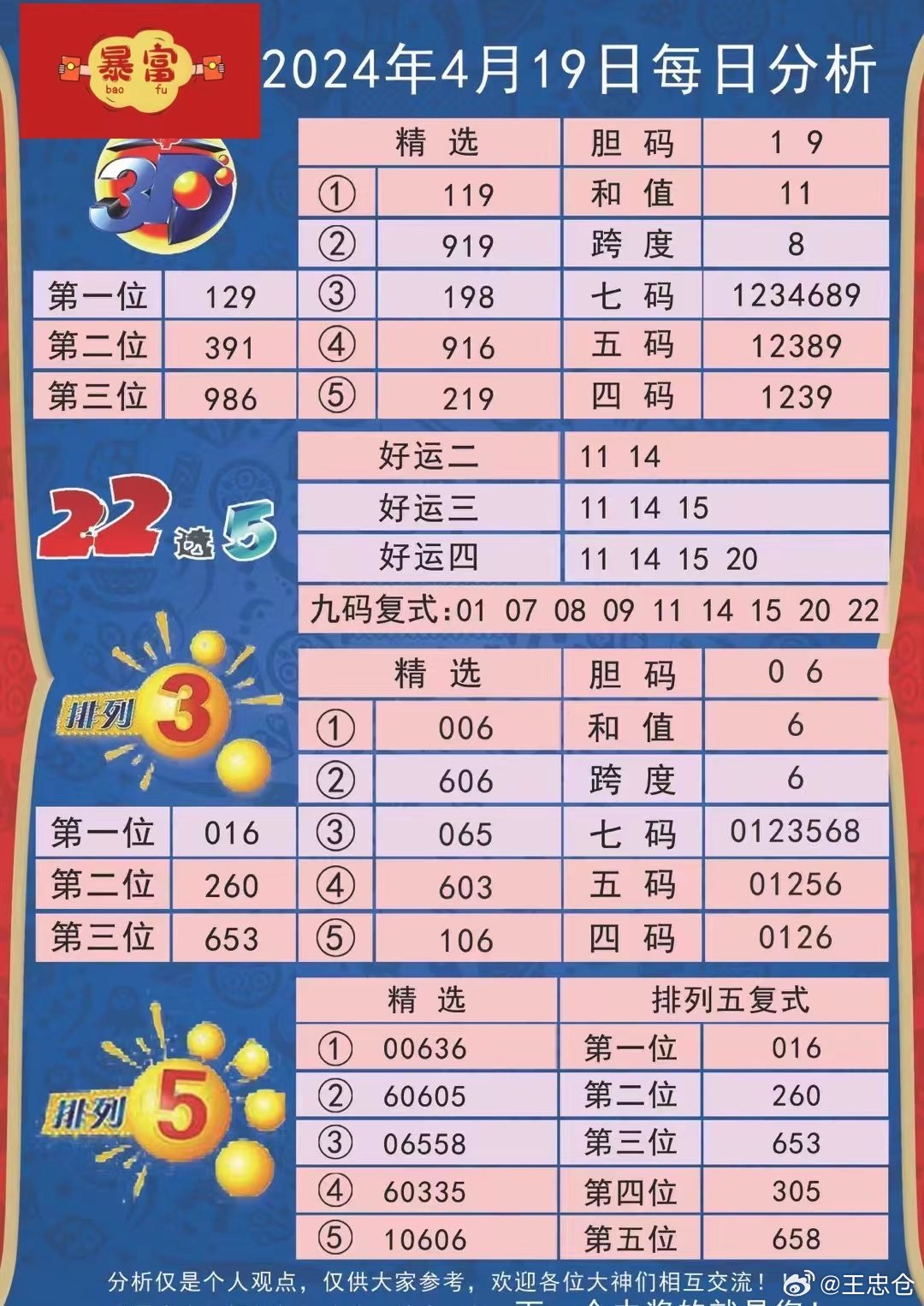 2024新澳天天彩资料免费提供,创新性计划解析_游戏版55.904