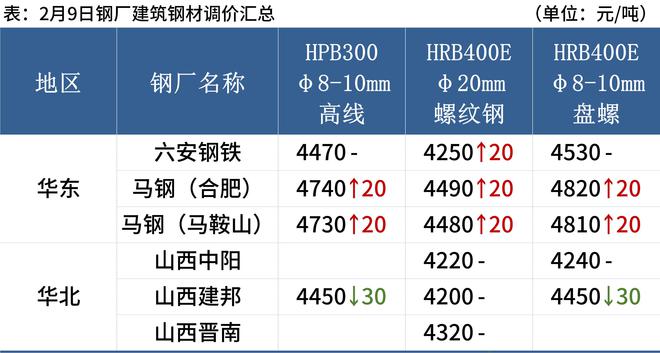 2024天天彩正版资料大全,整体规划执行讲解_1440p93.823