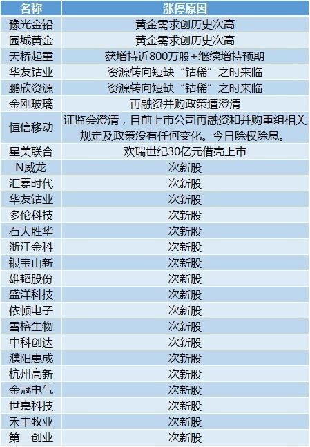 新澳天天开奖资料大全最新5,预测解答解释定义_旗舰版17.769