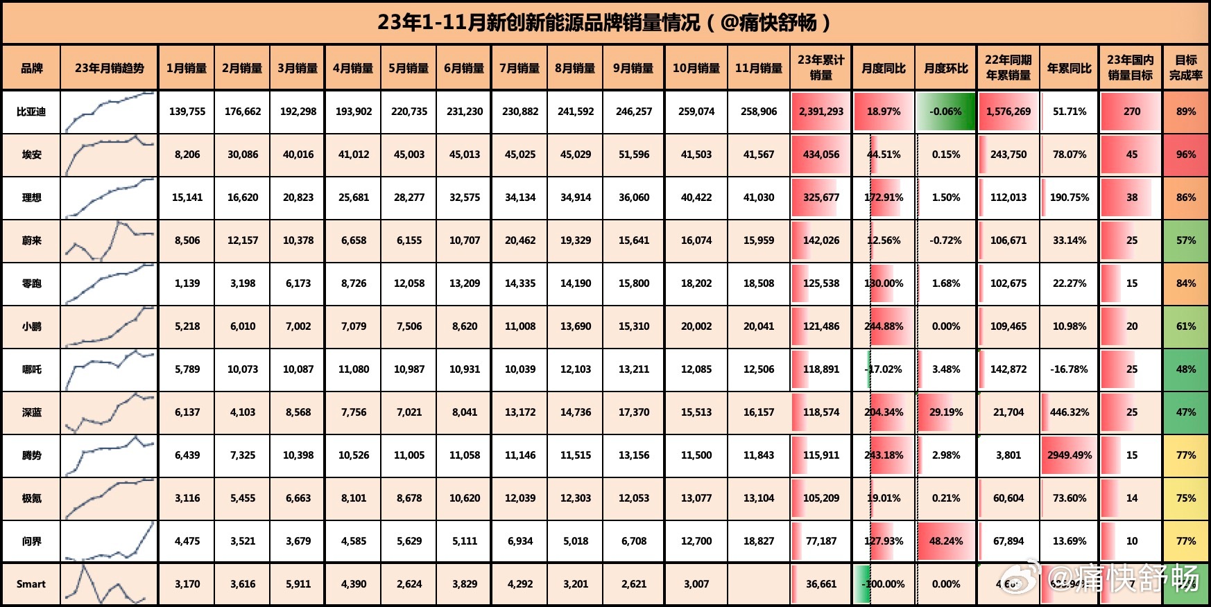 的赞美 第16页