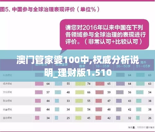 澳门管家婆100%精准,连贯评估执行_领航款70.93