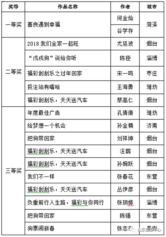 2024年天天彩免费资料大全,前沿评估解析_BT51.549