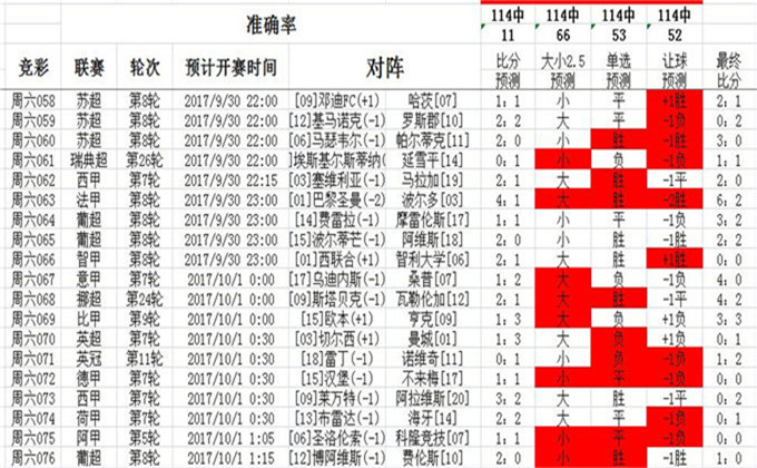 2024澳彩免费公开资料查询,定性评估说明_限量版47.603