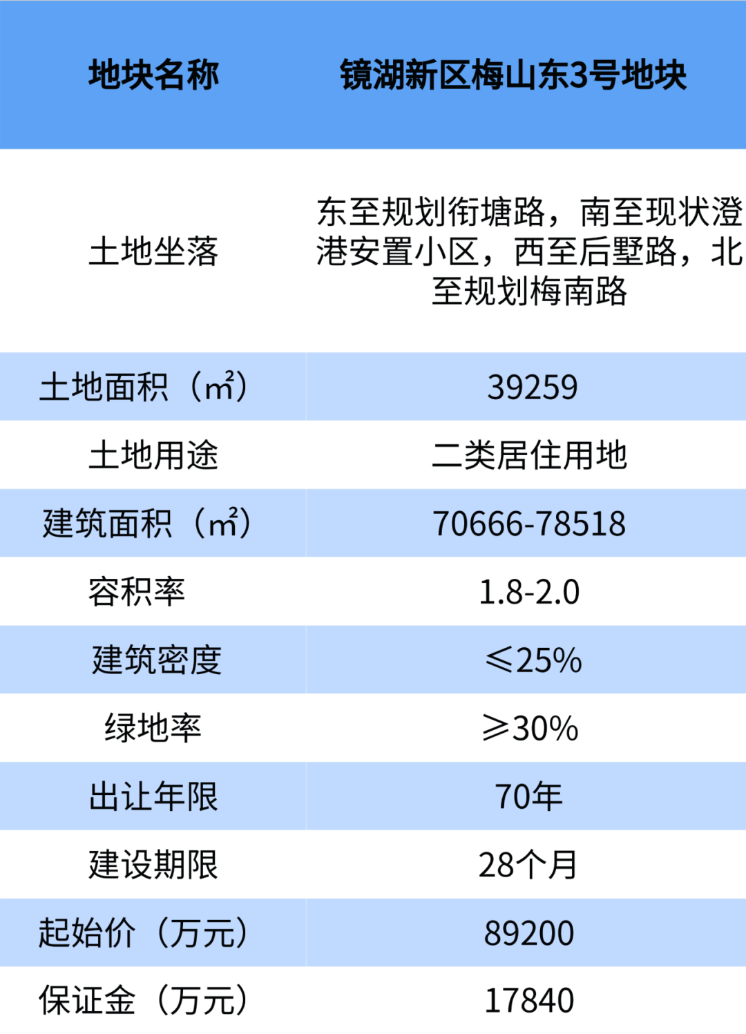 新澳精准资料免费提供265期,适用策略设计_轻量版89.918