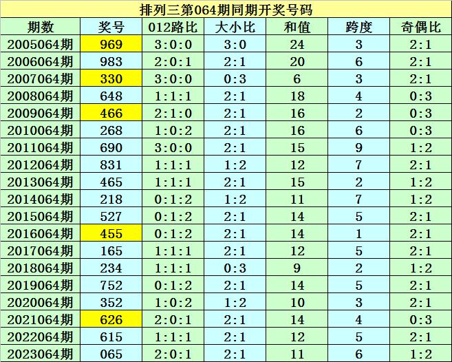 新澳门2024历史开奖记录查询表,持久设计方案策略_限量版65.104