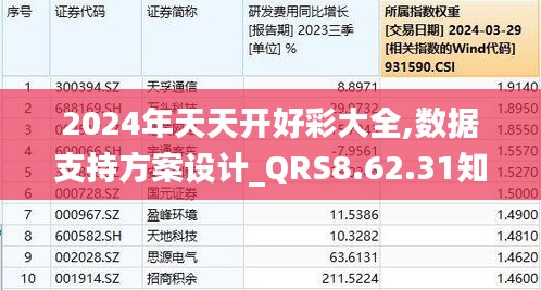 2024新 天天资料免 大全,实地执行考察数据_开发版31.501