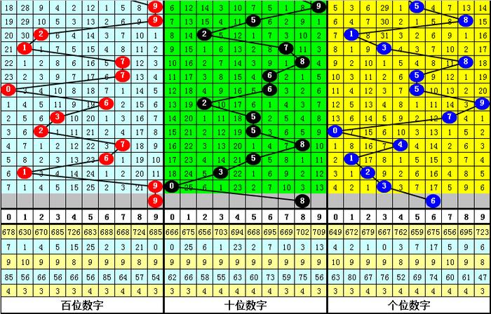 二四六香港资料期期准千附三险阻,精细化分析说明_HDR版21.989