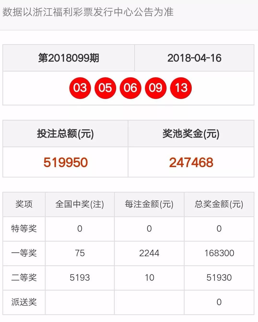 新澳门天天彩开奖结果出来,综合计划评估说明_精装款51.585