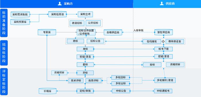 招投标的程序及其重要性解析