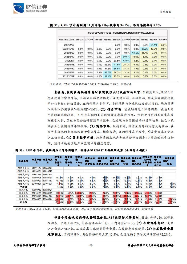 2024年12月20日 第85页