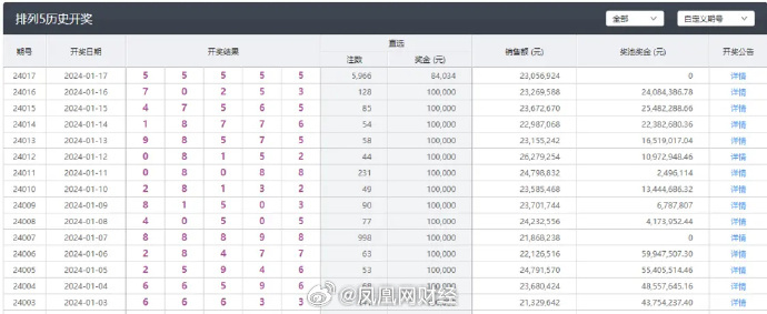 新澳门天天开彩结果出来,实地验证方案_XP45.125