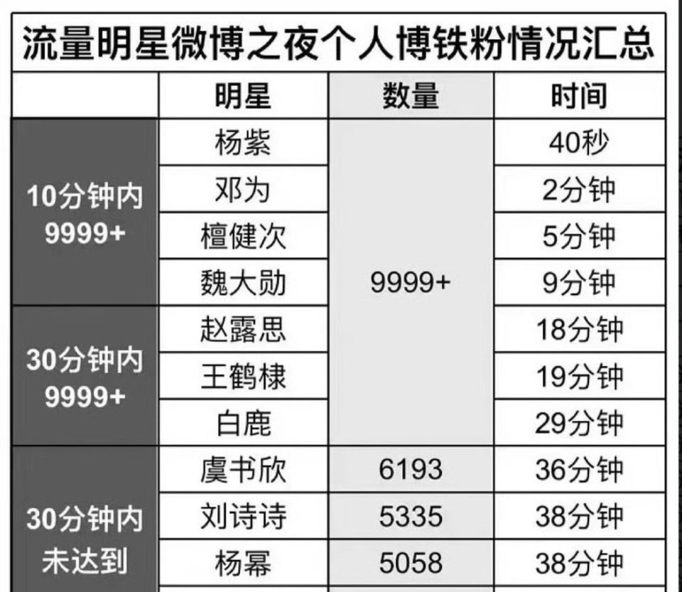 三肖三期必出三肖三码微博,精细解读解析_至尊版81.573