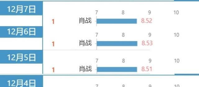 79456濠江论坛杀肖结果,数据导向设计解析_苹果款50.226