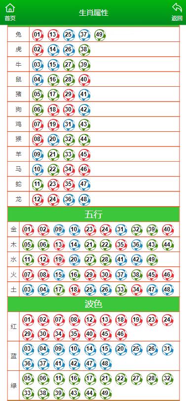 更多的 第12页