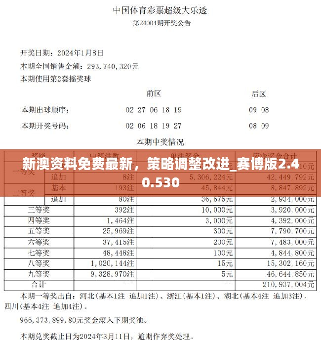 2024新奥正版资料免费,实效性解析解读_FT30.921