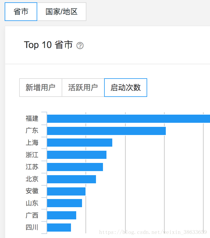 新澳门2024免费资料查询,统计分析解释定义_基础版84.462