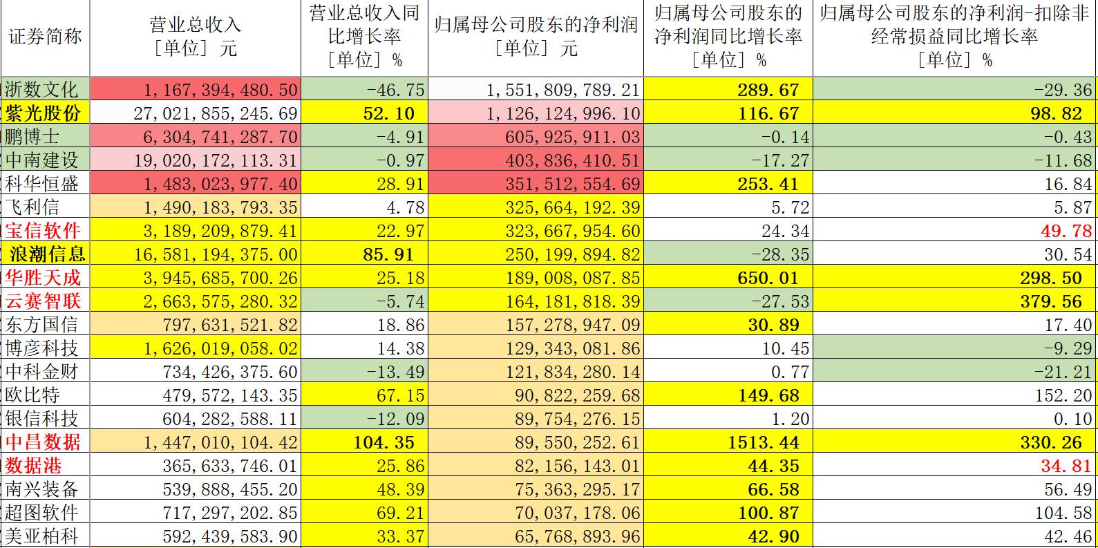 创新的 第10页